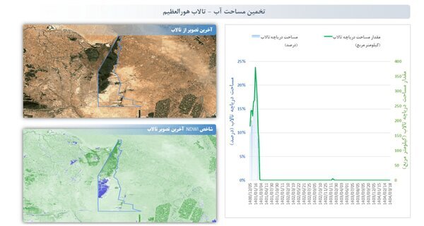 تالاب هورالعظیم خشک شد + تصاویر ماهواری