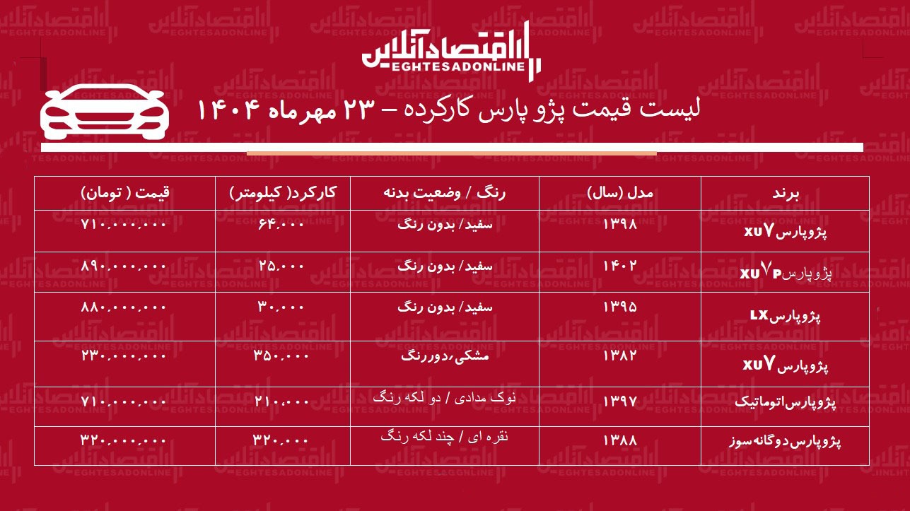 قیمت پژو پارس کارکرده / پژو پارس دوگانه سوز چند؟+ جدول