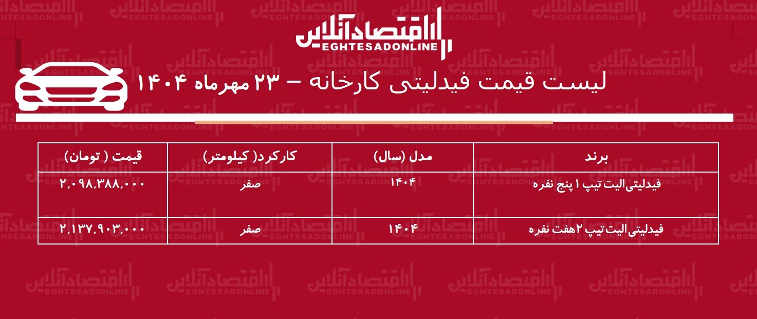 قیمت جدید کارخانه فیدلیتی اعلام شد + جدول