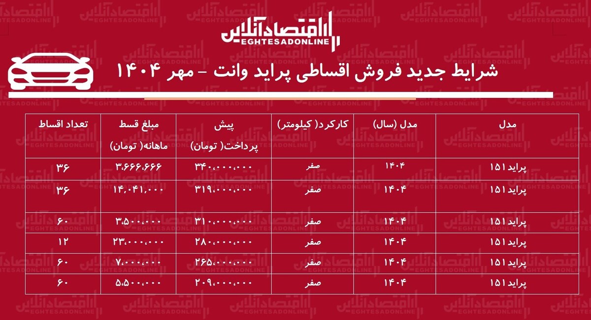 شرایط جدید فروش اقساطی پراید وانت / با ۲۸۰ میلیون تومان پراید وانت بخرید + جدول شرایط جدید فروش اقساطی پراید وانت / با ۲۸۰ میلیون تومان پراید وانت بخرید + جدول
