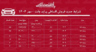 شرایط جدید فروش اقساطی پراید وانت / با ۲۸۰ میلیون تومان پراید وانت بخرید + جدول