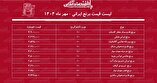 لیست قیمت جدید انواع برنج ایرانی در بازار ۲۴ مهر ماه ۱۴۰۴ / برنج هاشمی، عنبربو، طارم و....کیلویی چند شد؟ + جدول