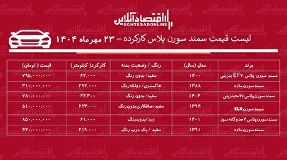 قیمت سمند سورن پلاس کارکرده/ سمند سورن دوگانه سوز در بازار چند؟ + جدول