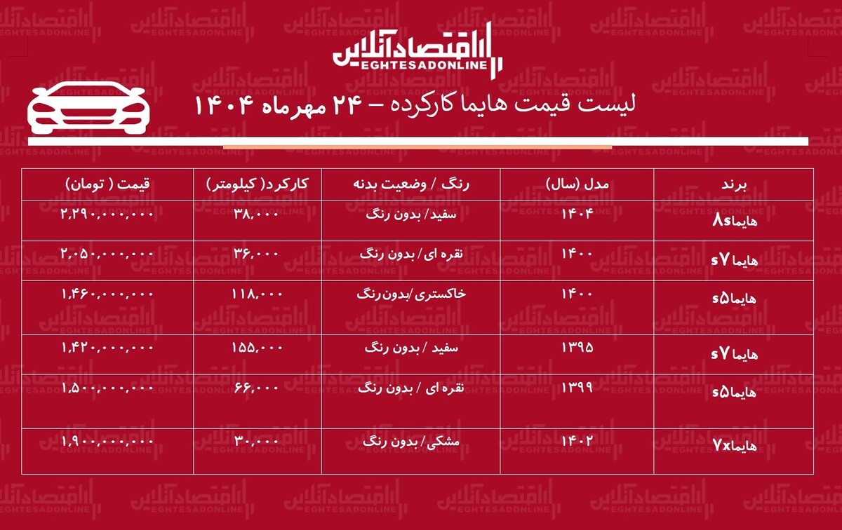 لیست قیمت هایما کارکرده / هایما اس۷ چند؟ + جدول لیست قیمت هایما کارکرده / هایما اس۷ چند؟ + جدول