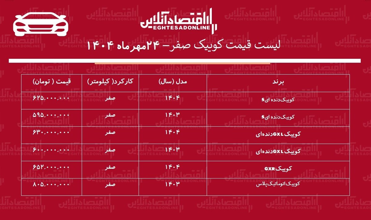 افزایش شوکه‌کننده قیمت کوییک / این مدل ۱۳۵ میلیون تومان گران شد + جدول