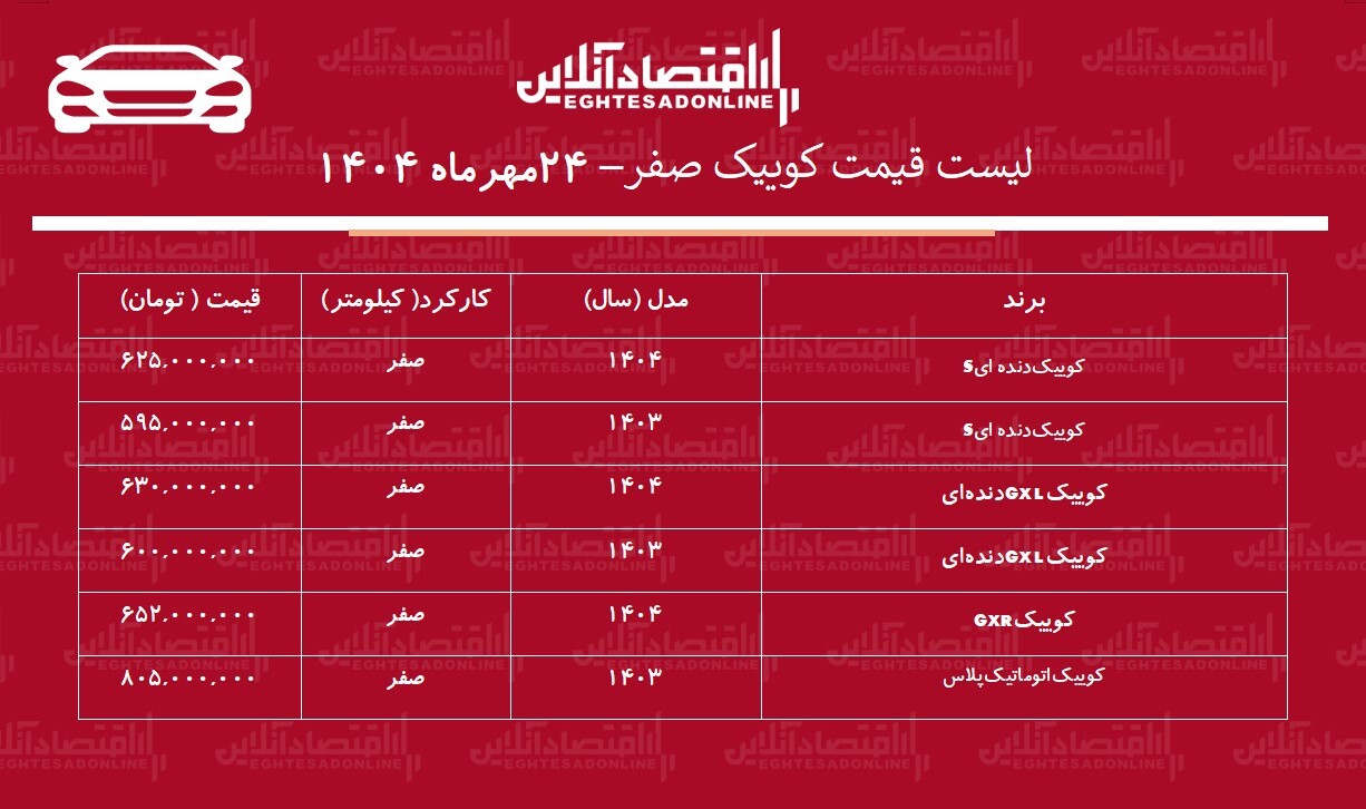افزایش شوکه‌کننده قیمت کوییک / این مدل ۱۳۵ میلیون تومان گران شد + جدول