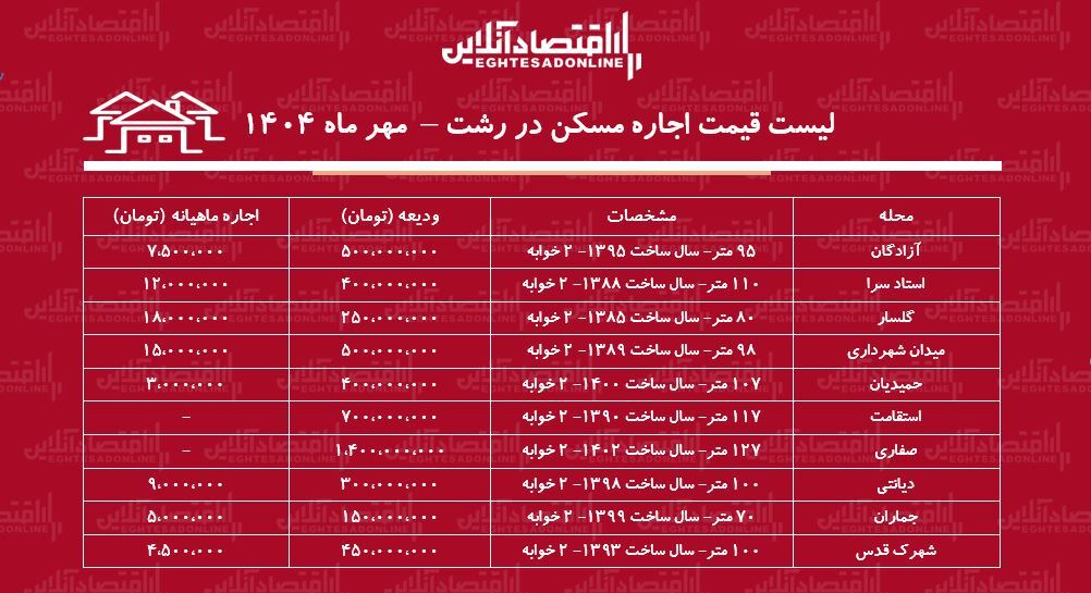 قیمت