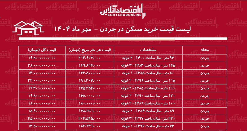 مسکن مسکن