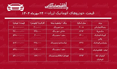 قیمت خودروهای اتوماتیک ارزان / با ۴۷۰ میلیون تومان خودرو اتوماتیک بخرید! + جدول