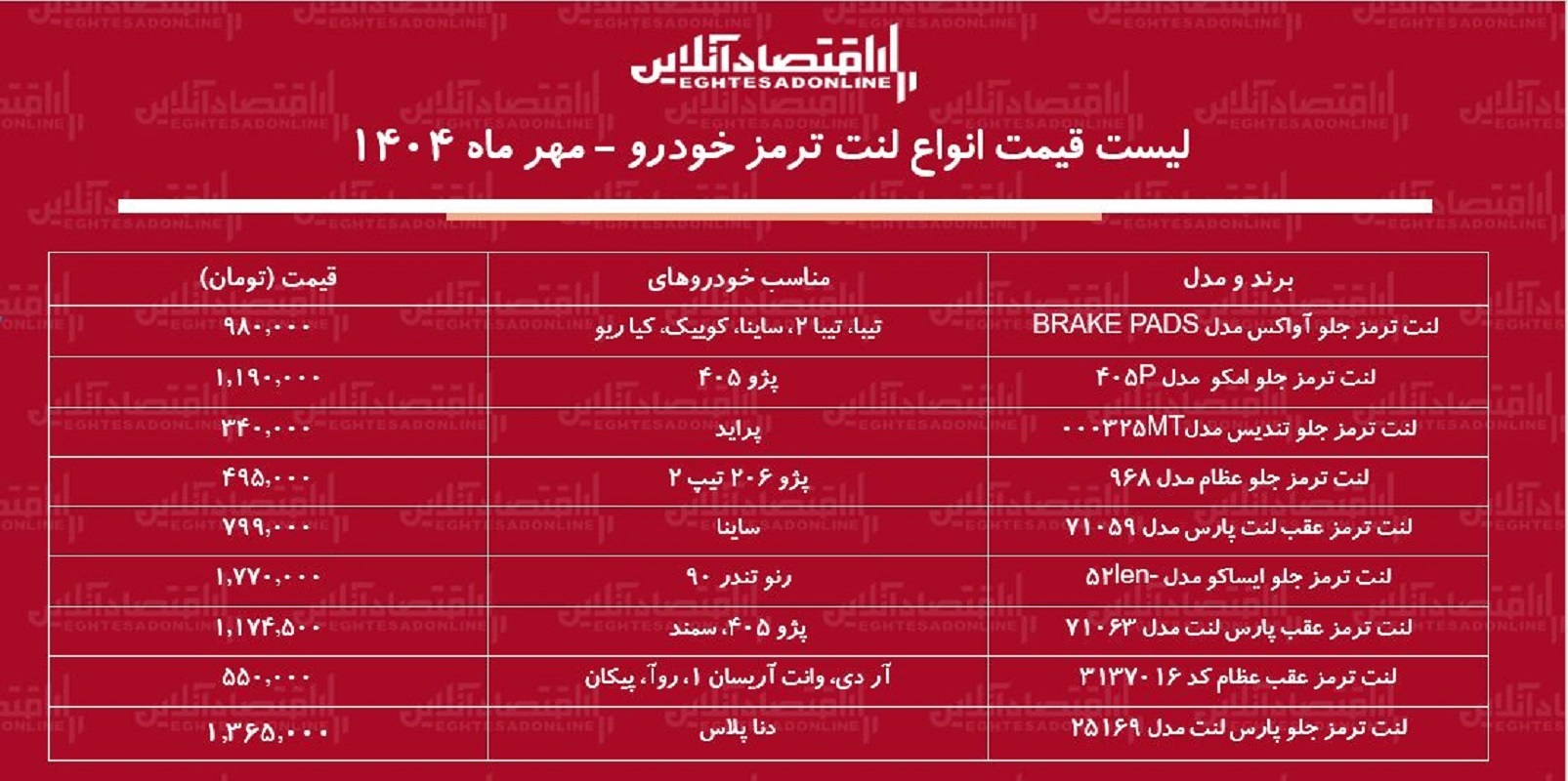 قیمت