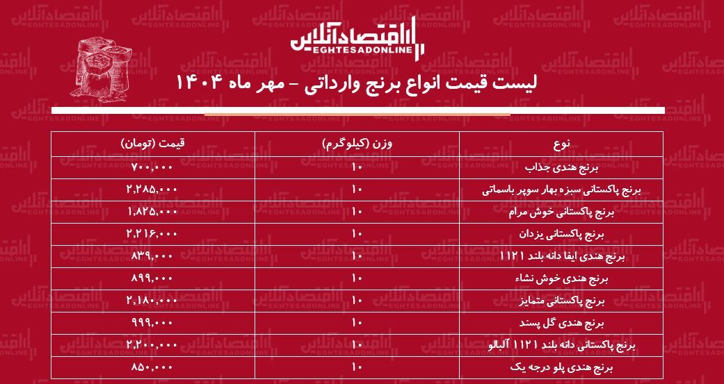 برنج