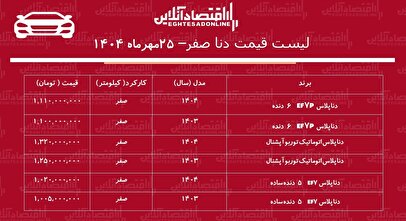 افزایش سنگین قیمت دنا صفر در بازار / این مدل دنا ۱۵۵ میلیون تومان گران شد! + جدول