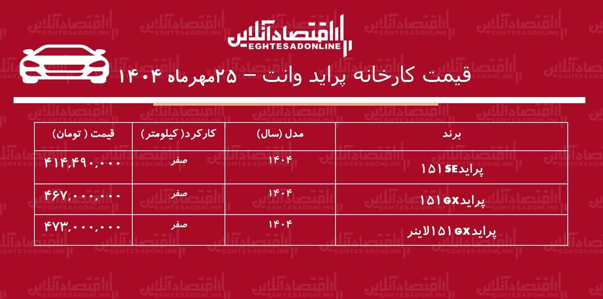 قیمت جدید کارخانه پراید وانت اعلام شد + جدول قیمت جدید کارخانه پراید وانت اعلام شد + جدول
