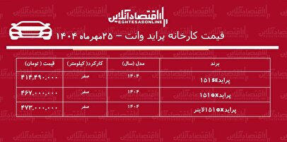 قیمت جدید کارخانه پراید وانت اعلام شد + جدول