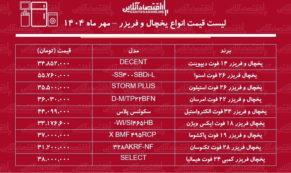 قیمت