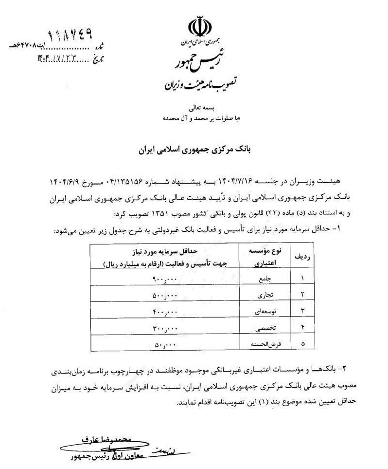 برای تاسیس بان خودمان چقئر پول لازم داریم؟/بخشنامه تاسیس بانک خصوصی