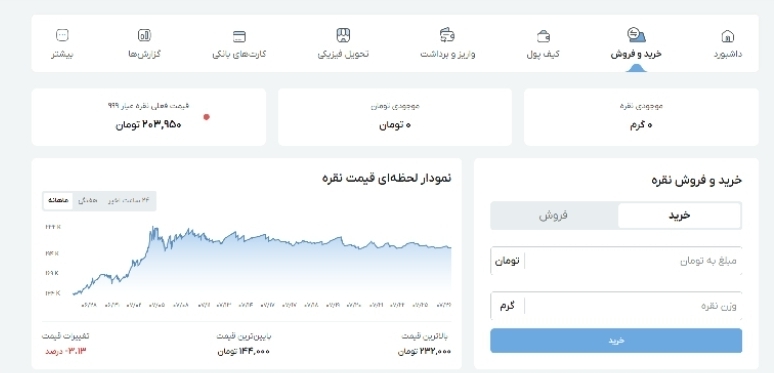 آشنایی با روند قیمت‌گذاری نقره در پلتفرم نقره‌ سی