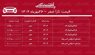 تارا گران شد/ افزایش ۱۷۰ میلیون تومانی تارا در بازار آزاد + جدول