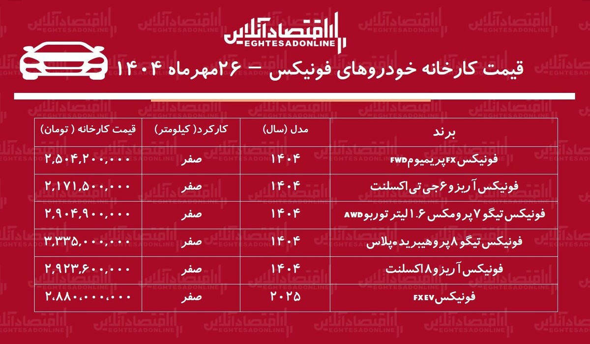 قیمت جدید کارخانه خودروهای فونیکس اعلام شد / فونیکس، آریزو و تیگو چند؟ + جدول
