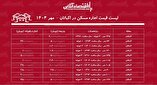 لیست قیمت اجاره مسکن در شهرک اکباتان / رهن و اجاره آپارتمان ۲ خوابه در اکباتان چقدر هزینه دارد؟ + جدول مهر ماه ۱۴۰۴