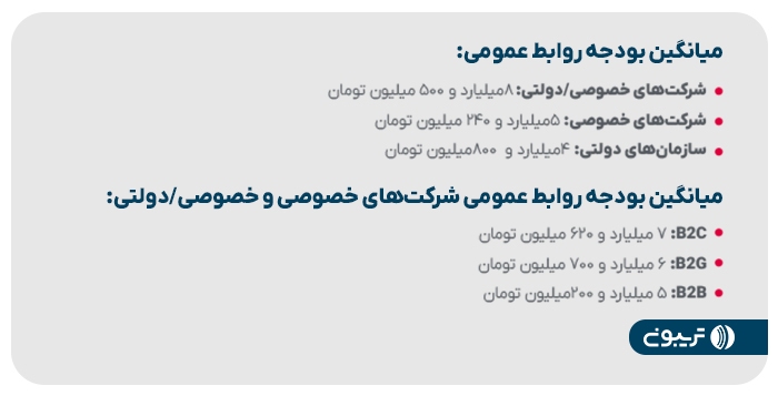 سومین گزارش جامع روابط عمومی تریبون منتشر شد