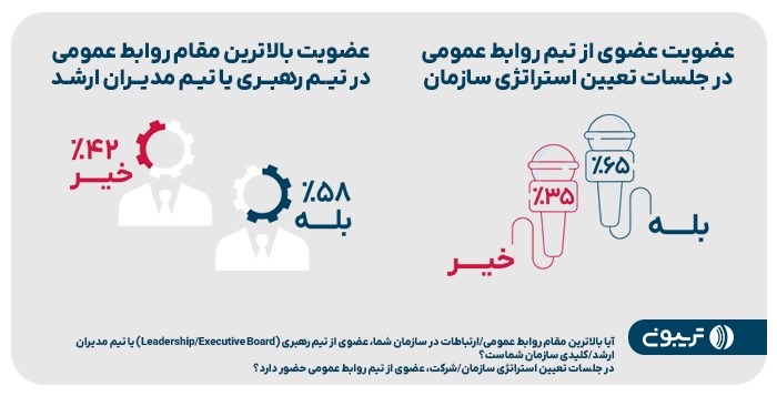 سومین گزارش جامع روابط عمومی تریبون منتشر شد