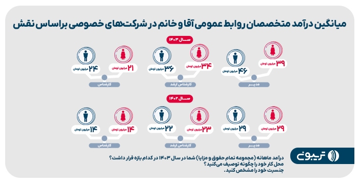 سومین گزارش جامع روابط عمومی تریبون منتشر شد