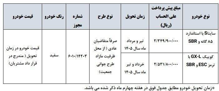 آغاز پیش فروش سایپا بدون قرعه‌کشی/ قیمت و زمان ثبت نام اعلام شد
