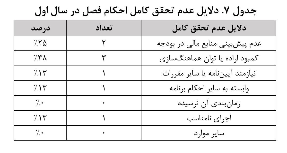 کمبود منابع و ضعف کارشناسی، ترمز اقتصاد دیجیتال/ شبکه ملی اطلاعات در پیچ اجرا