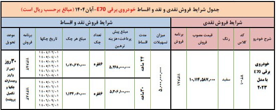 فوری/ ثبت نام بدون قرعه کشی ایران خودرو از این تاریخ آغاز میشود فوری/ ثبت نام بدون قرعه کشی ایران خودرو از این تاریخ آغاز میشود