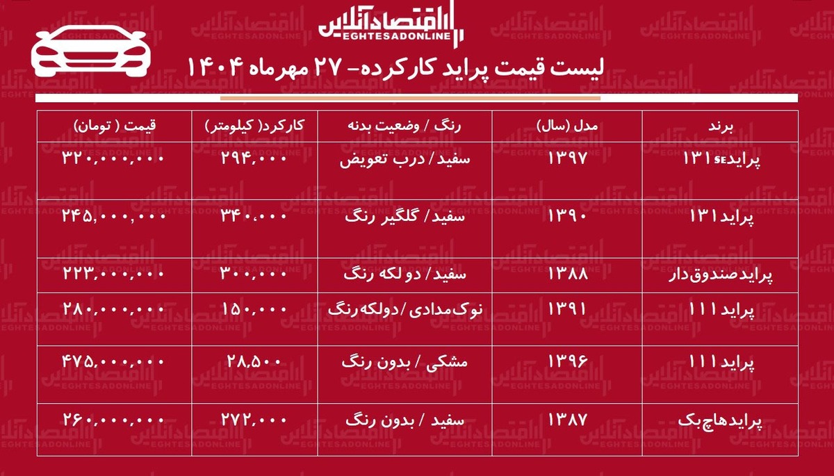 لیست قیمت پراید کارکرده / پراید صندوق دار چند؟ + جدول لیست قیمت پراید کارکرده / پراید صندوق دار چند؟ + جدول