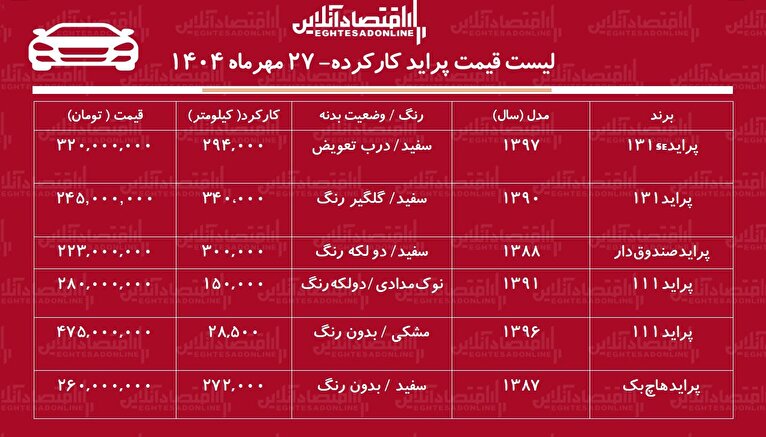 لیست قیمت پراید کارکرده / پراید صندوق دار چند؟ + جدول