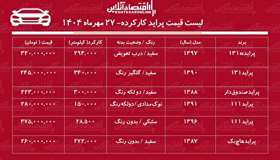 لیست قیمت پراید کارکرده / پراید صندوق دار چند؟ + جدول