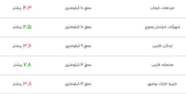 زلزله نسبتا شدید کرمان