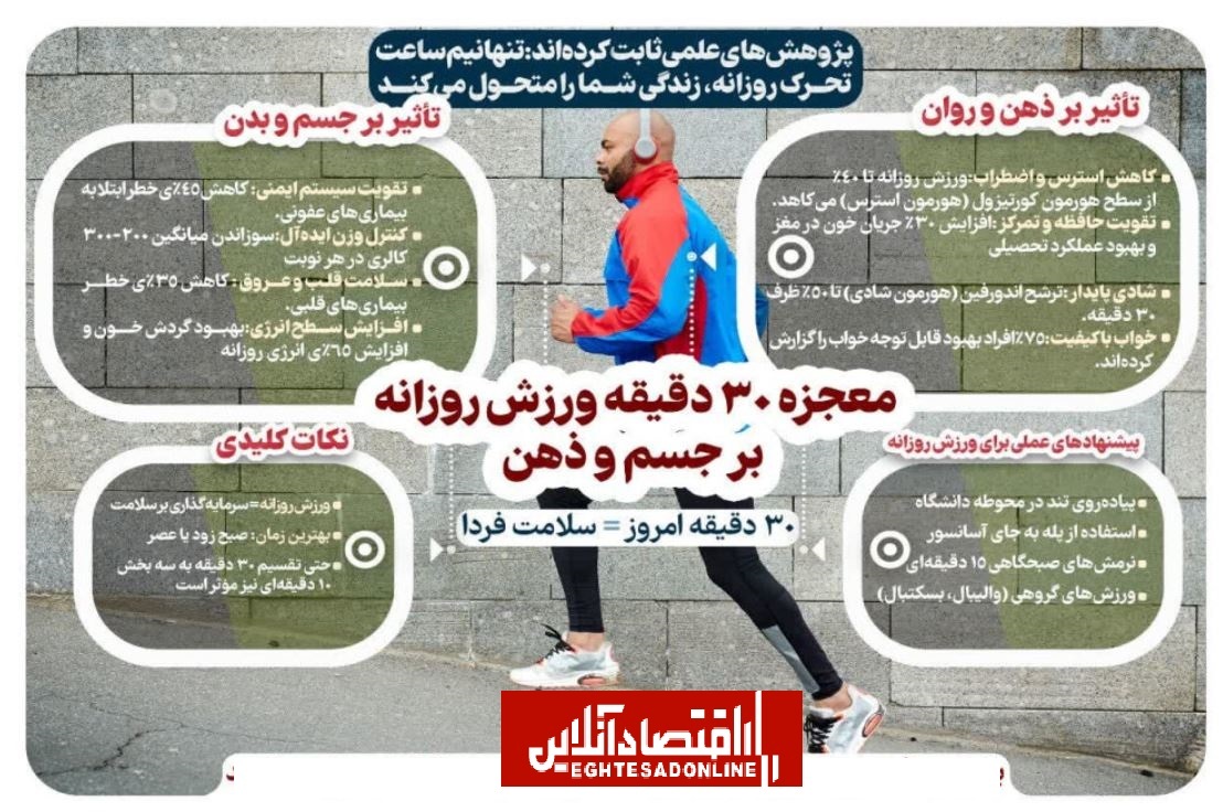 اینفوگرافیک / روزانه ۳۰ دقیقه برای سلامت ذهن و جسم زمان صرف کنید