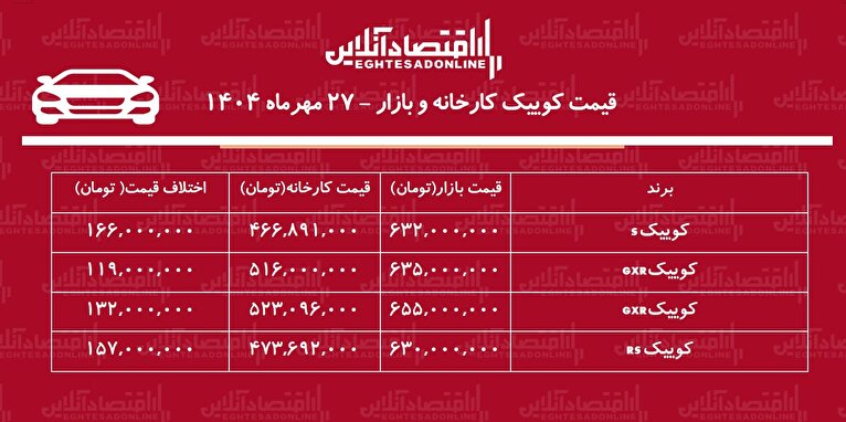 اختلاف قیمت کارخانه و بازار کوییک / معامله کوییک چقدر سود دارد؟ + جدول