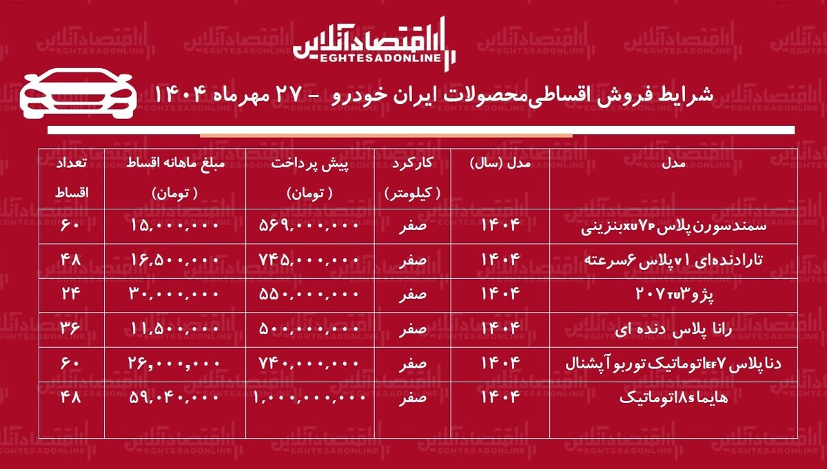 شرایط جدید فروش اقساطی محصولات ایران خودرو مهر ۱۴۰۴ / تارا، سورن پلاس و پژو ۲۰۷ را قسطی بخرید + جدول