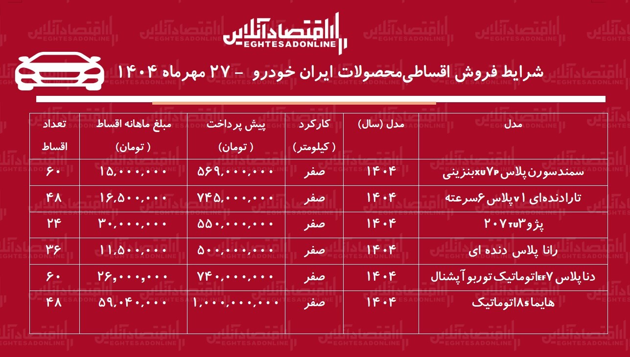 شرایط جدید فروش اقساطی محصولات ایران خودرو مهر ۱۴۰۴ / تارا، سورن پلاس و پژو ۲۰۷ را قسطی بخرید + جدول