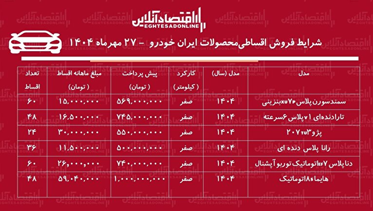 شرایط جدید فروش اقساطی محصولات ایران خودرو مهر ۱۴۰۴ / تارا، سورن پلاس و پژو ۲۰۷ را قسطی بخرید + جدول