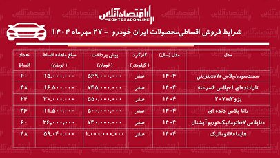 شرایط جدید فروش اقساطی محصولات ایران خودرو مهر ۱۴۰۴ / تارا، سورن پلاس و پژو ۲۰۷ را قسطی بخرید + جدول
