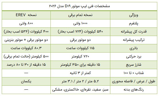 رونمایی شاسی‌بلند فول سایز لیپ موتور / D۱۹ وارد بازار می‌شود