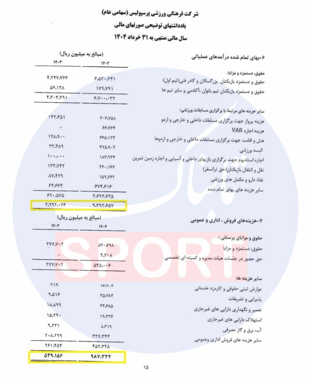 هزینه‌های نجومی پرسپولیس / هزینه ۳.۵۵۵ میلیارد تومانی درویش فاش شد