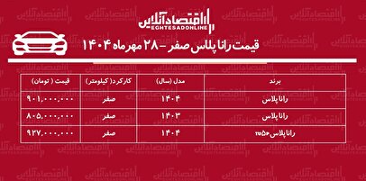 افزایش نجومی قیمت رانا پلاس در بازار / رانا در آستانه یک میلیاردی شدن! + جدول