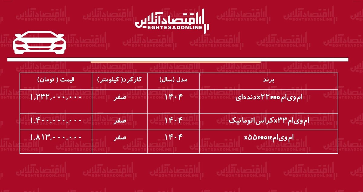 قیمت جدید کارخانه محصولات امویام اعلام شد + جدول قیمت جدید کارخانه محصولات امویام اعلام شد + جدول