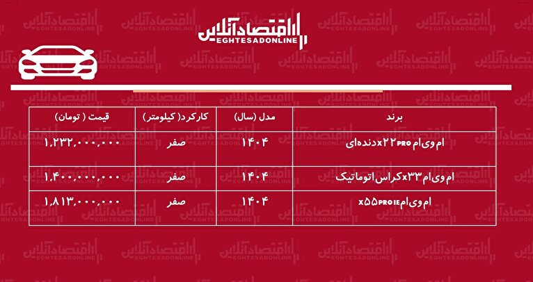 قیمت جدید کارخانه محصولات ام‌وی‌ام اعلام شد + جدول