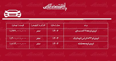 قیمت جدید کارخانه محصولات ام‌وی‌ام اعلام شد + جدول