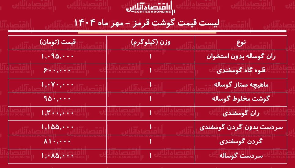 گوشت