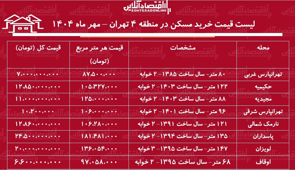 مسکن ت