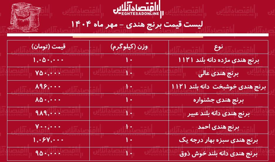 برنج