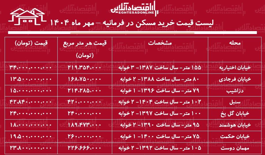 مسکن ف